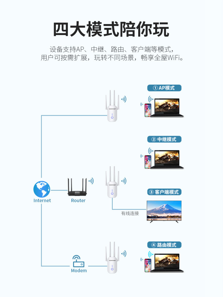 Wifi Signal Amplifier Enhancer Network Wireless Dual-Band 5g Extender Booster Repeater Home Long-Distance Bridge Increase Router Wall-Penetrating Reception Cf-Wr758Ac