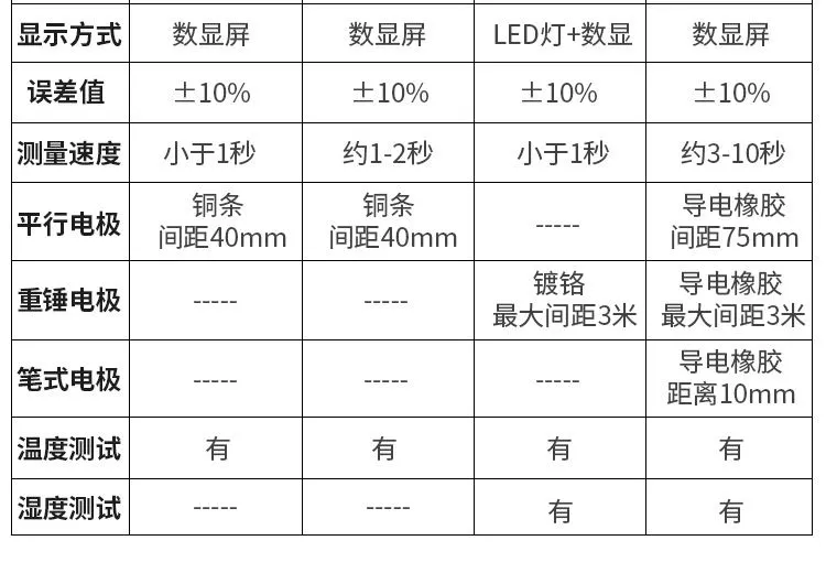 Máy đo điện trở bề mặt chống tĩnh điện ZJ600 Máy đo điện trở cách điện loại búa nặng ZJ600 Máy đo điện trở suất chống phát hiện