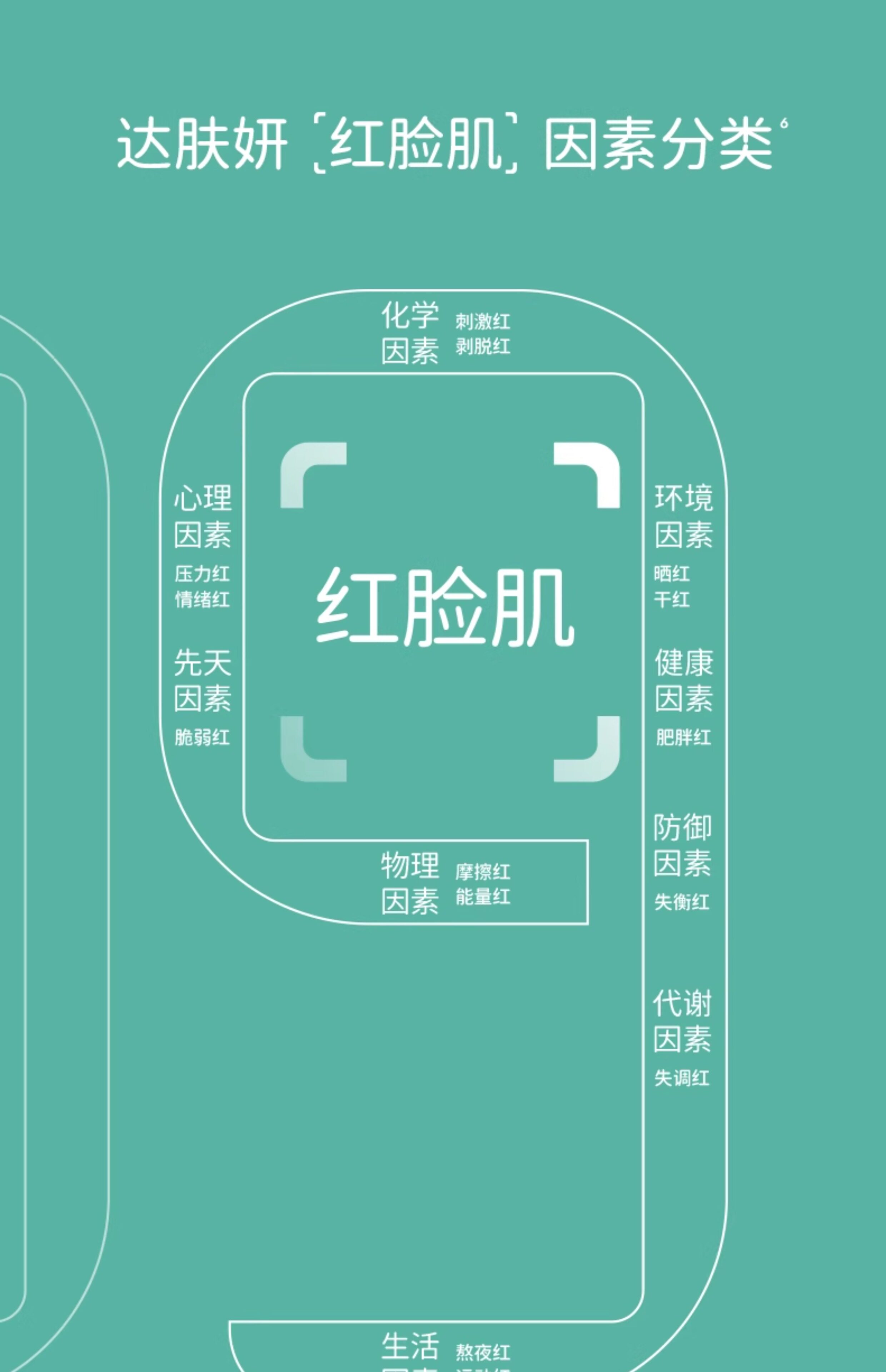 【中国直邮】 达肤妍 B5面膜 补水修护保湿舒缓敏感 10片/盒