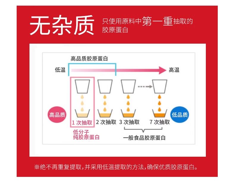 【日本直郵】日本ASTALIFT 艾詩緹 膠原蛋白口服液 30mlx10瓶裝x3盒【超值組合】