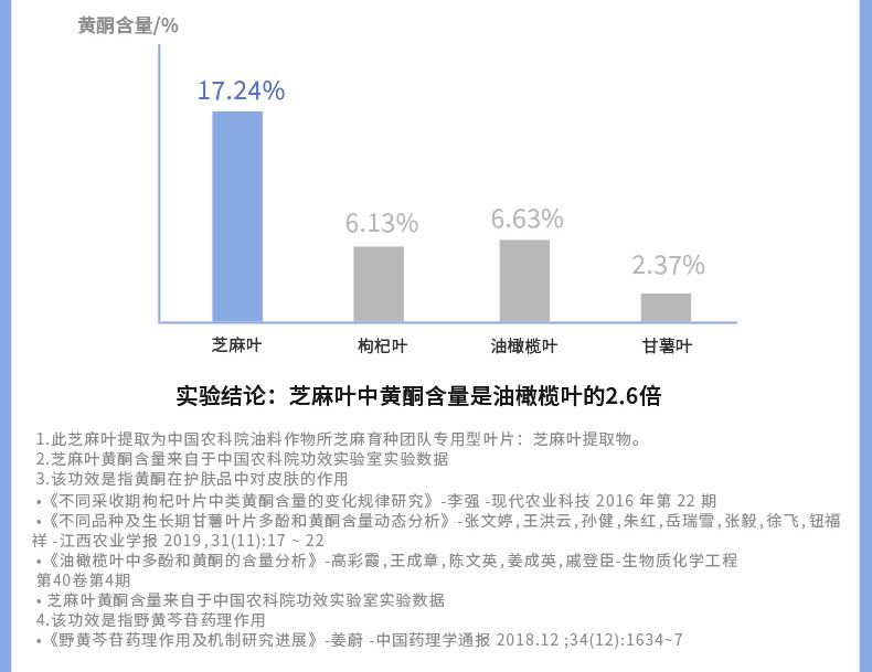 【中国直邮】 成分星球 橄芝多维舒缓控油凝露 油皮修护维稳清爽不粘腻 70g