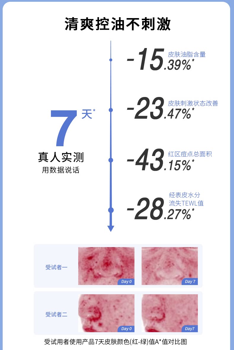 【中国直邮】 成分星球 橄芝多维舒缓控油凝露 油皮修护维稳清爽不粘腻 70g