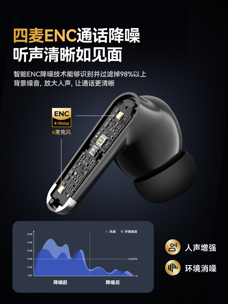 Yinbeiqi Real1Pro Wireless Bluetooth Headphones Active Noise Reduction In-Ear Type 2026 New Model High Sound Quality Long Battery Life