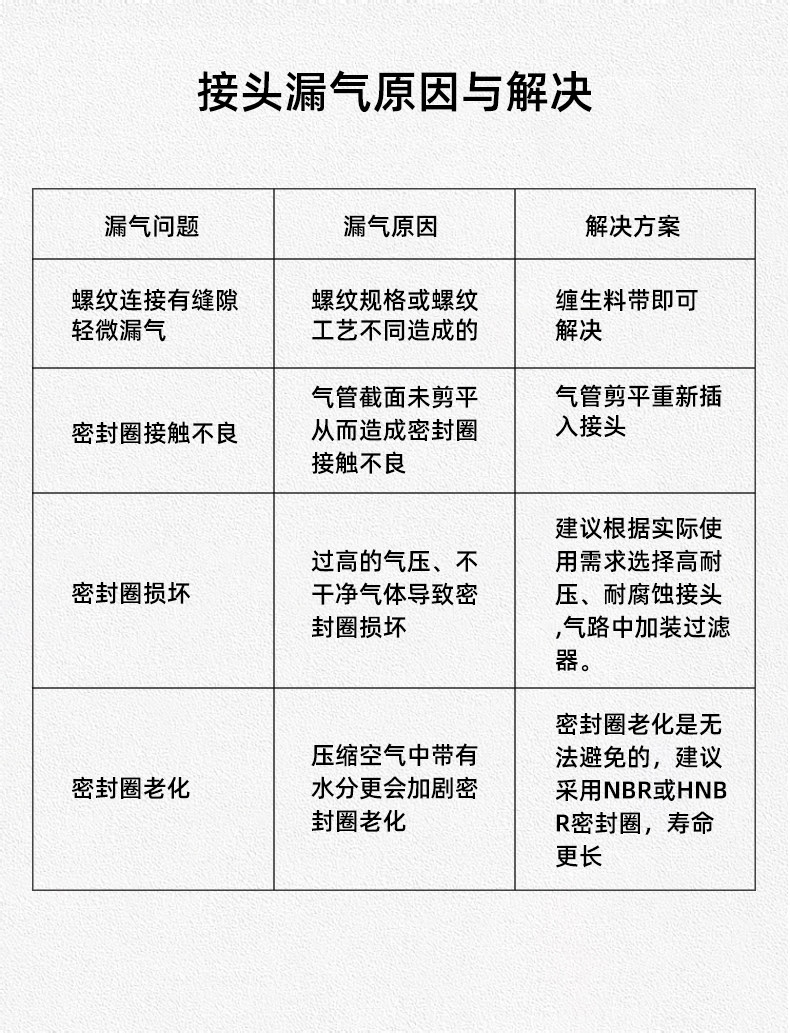 Пневматические фитинги 气动快速接快插旋转接头可旋转减径六通phd8-6减径五通phk8-6旋转