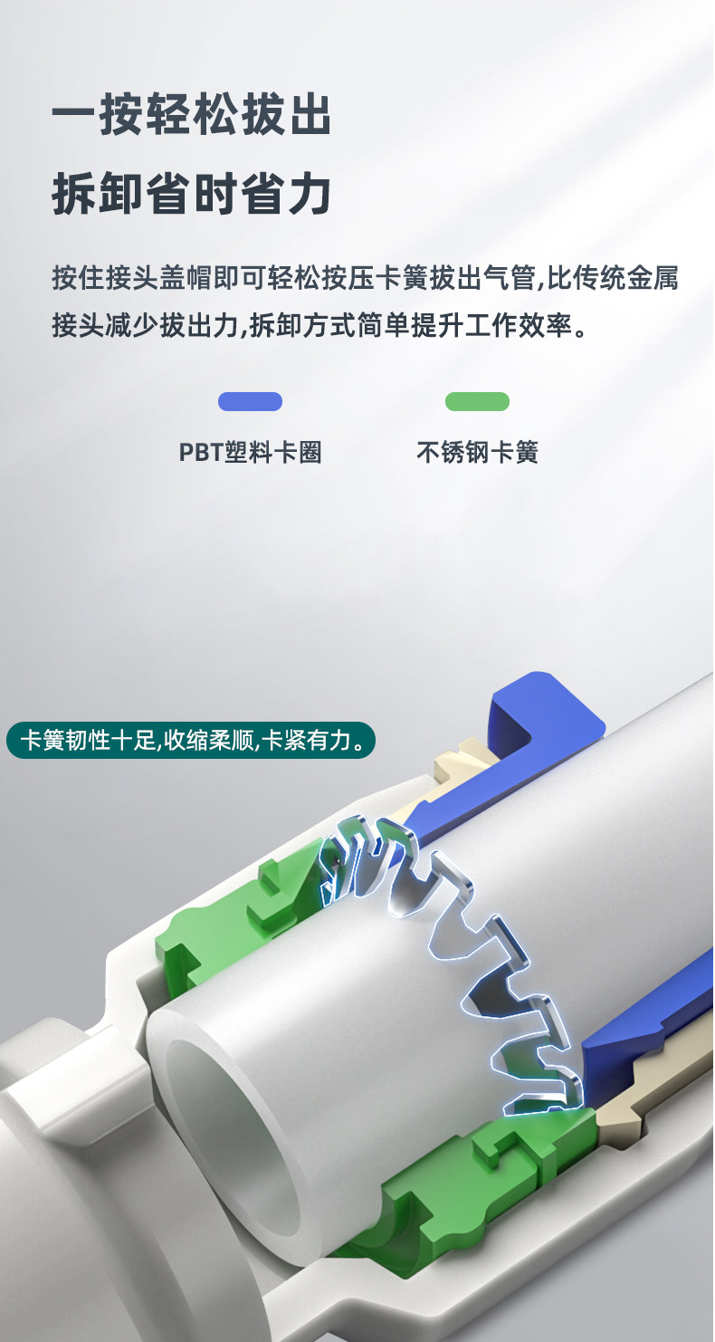 Пневматические фитинги 气动快速接快插旋转接头可旋转减径六通phd8-6减径五通phk8-6旋转