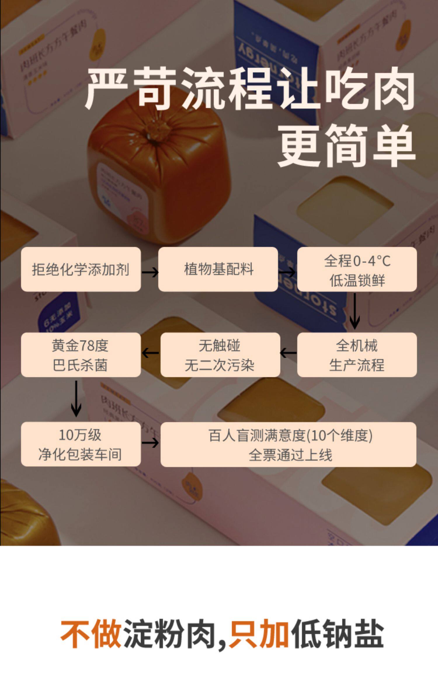 肉班长 方方午餐肉 2盒6块 870g 图14