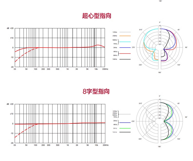 sE Z5600A II插图13