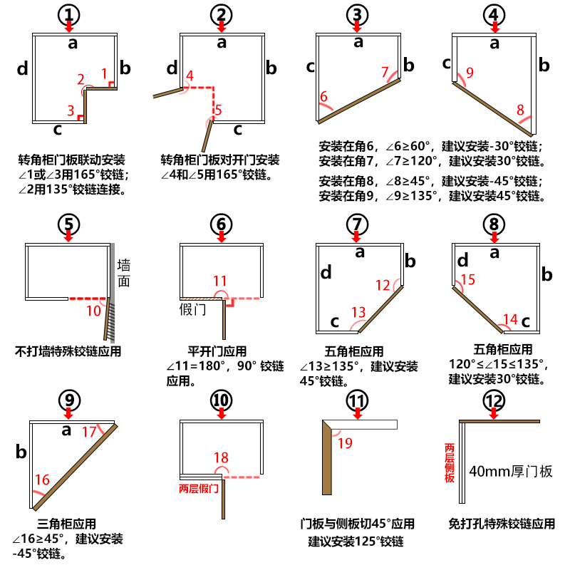 165 no cover 135 special door hinge 30 degree square head 270 corner cabinet minus 45 degree big bend embedded 90 hinge 180