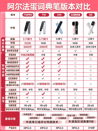 [Стандарт экзамена] Alpha Egg Pen T10PRO Перевод английской машины