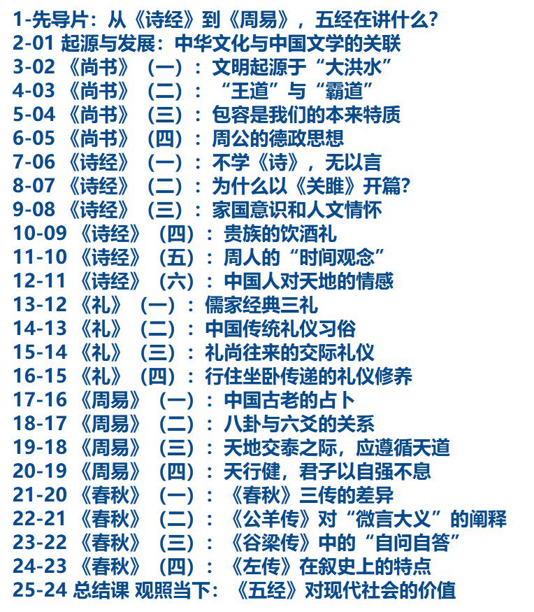 国学文化五经精讲诗经周易尚书礼记春秋五经国学讲解视频课程(图2)