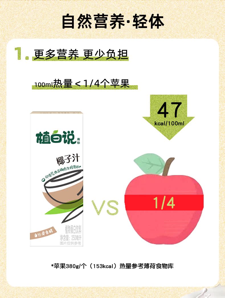 【植白说】鲜榨椰子汁250ml*6瓶