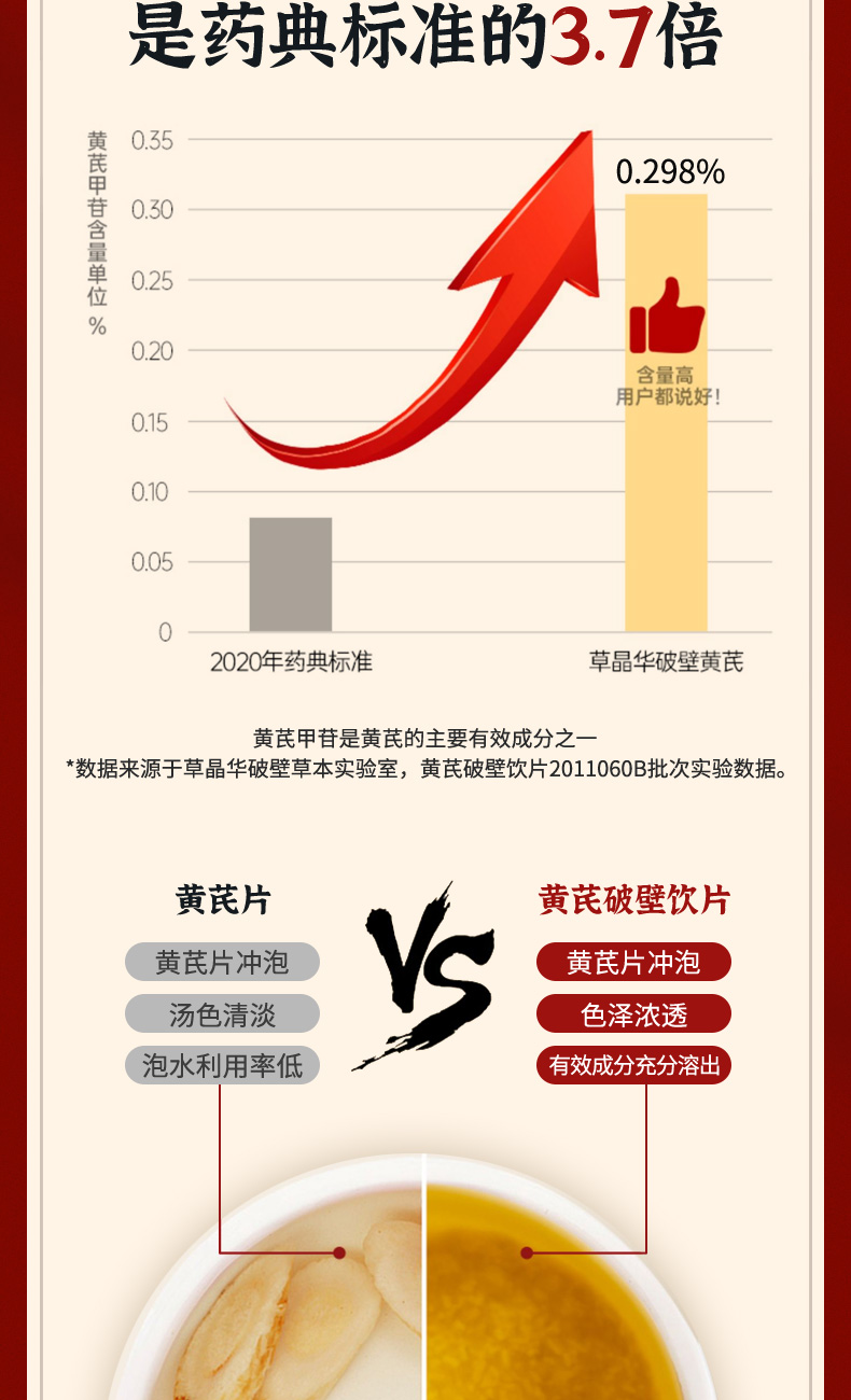 草晶华 破壁草本 黄芪饮片 2g*20袋罐装*2件 聚划算双重优惠折后￥45.5包邮