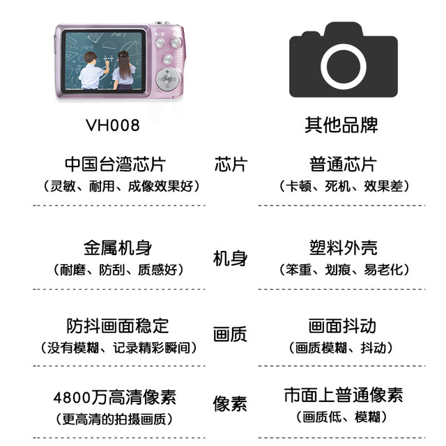 Brand new digital camera student camera ccd high definition small entry-level portable vlog mini female card machine