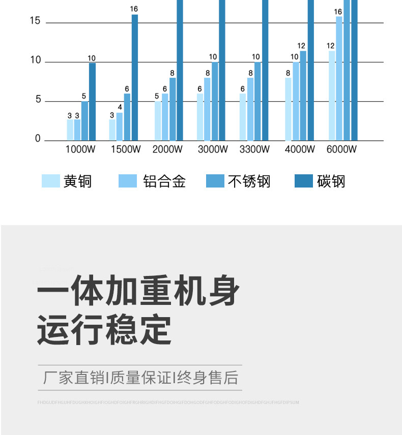 Машина лазерной резки 光纤激光切割机大型不锈钢金属切割机数控全自动铝合金厨具激光切