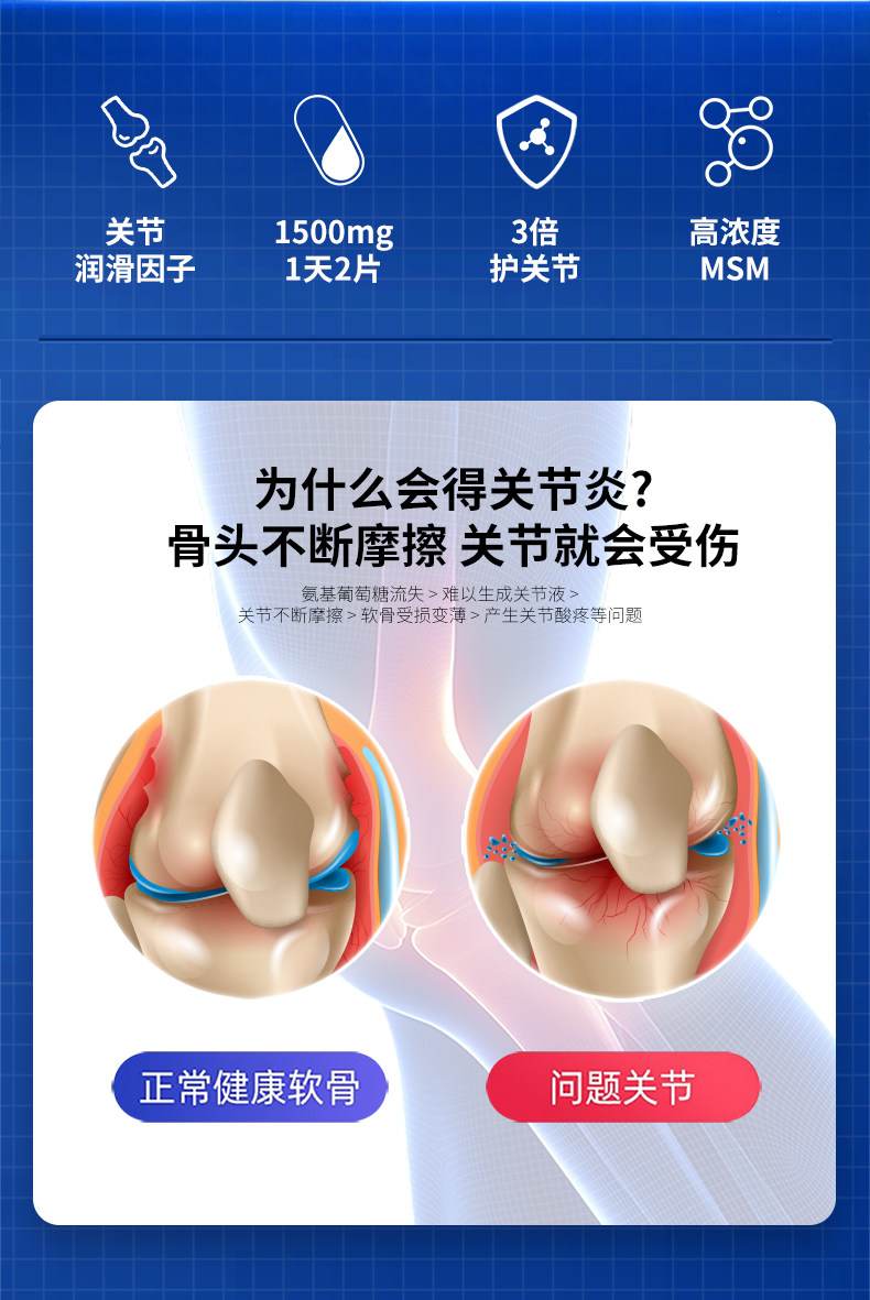 普丽普莱 三倍氨基葡萄糖软骨素维骨力 180粒 图2