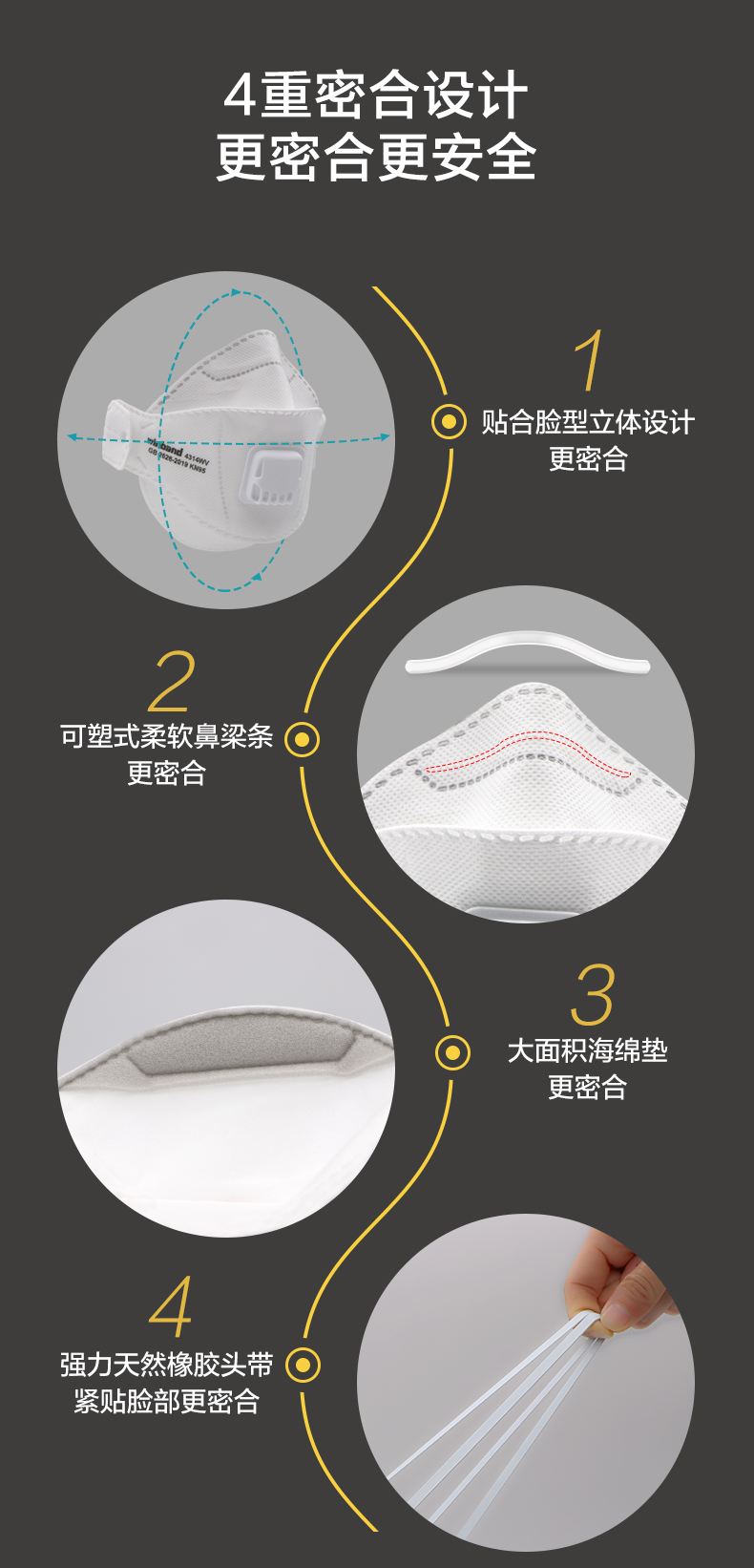 稳健旗下  稳邦 3D立体呼吸阀一次性口罩 KN95级 15只 图4