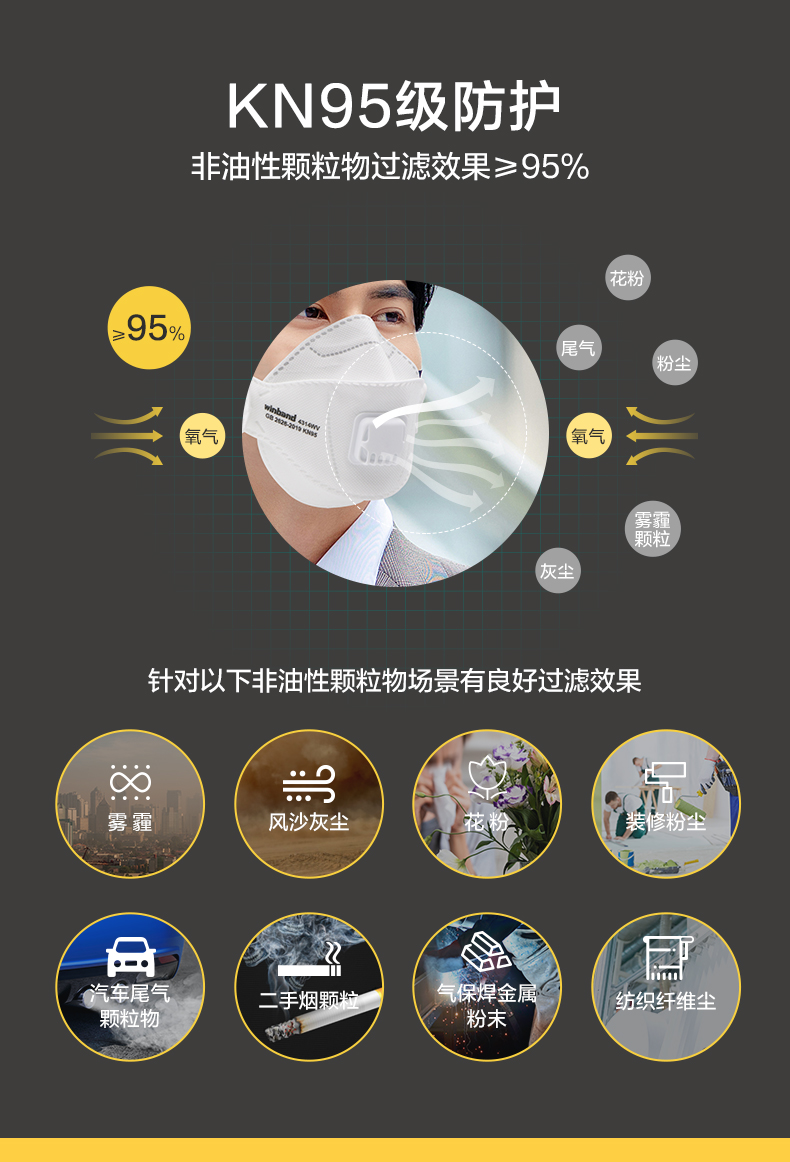 稳健旗下  稳邦 3D立体呼吸阀一次性口罩 KN95级 15只 图2