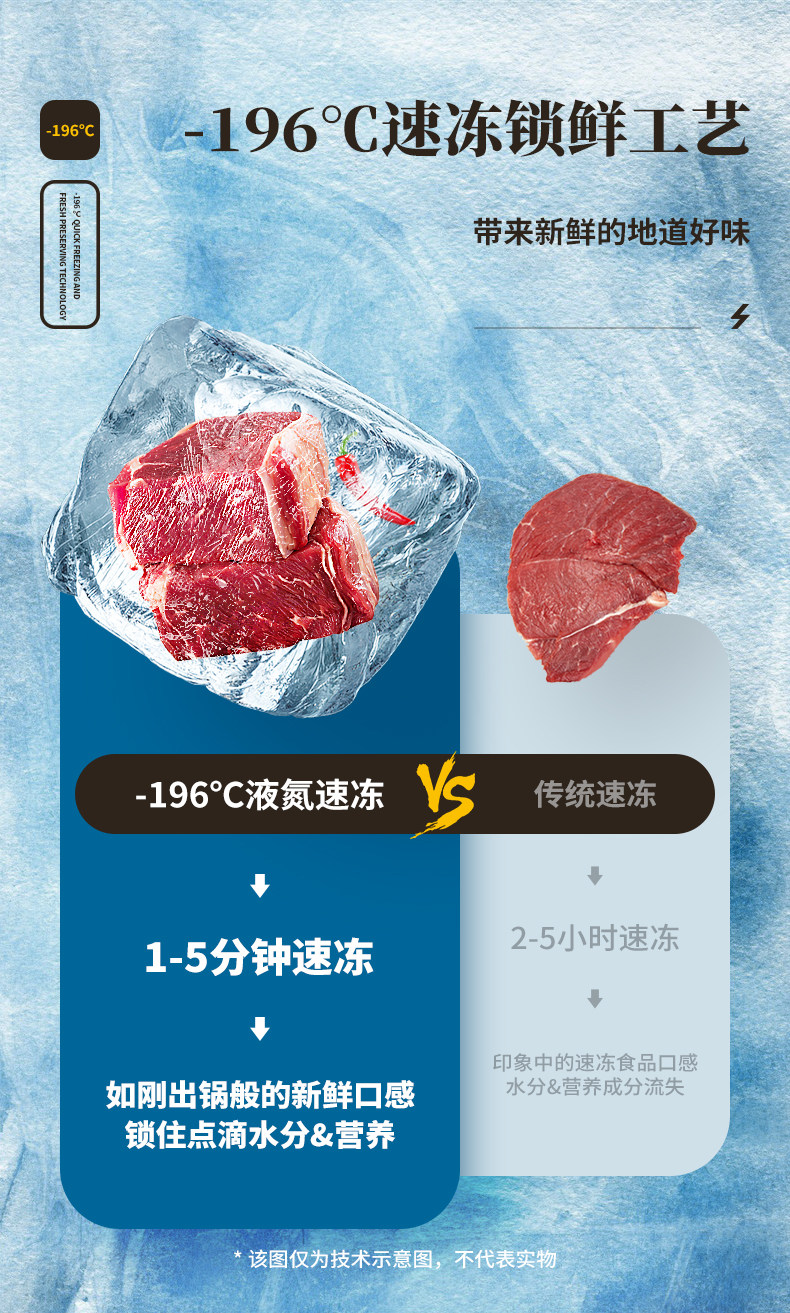 一刻厨神 新年快手预制菜3盒装 图8