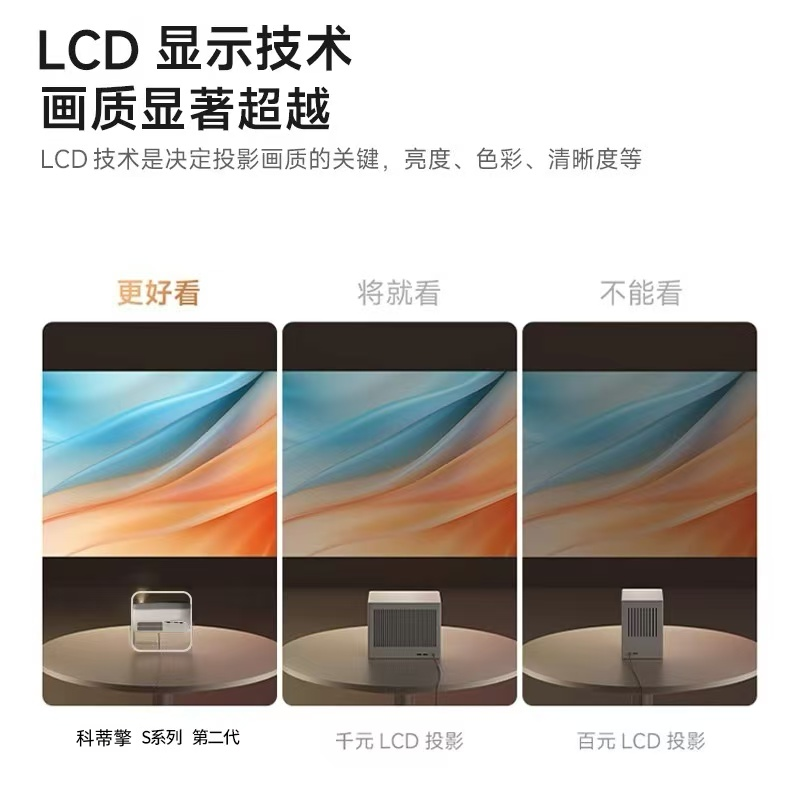 Codyking Kdq2026 New Overseas Version Projector for Home Bedroom, Ultra-High Definition, Can Connect to Mobile Phone for Screen Projection, HDMI International Version Projector, Auto-Focus, Direct Projection on White Wall, App Download