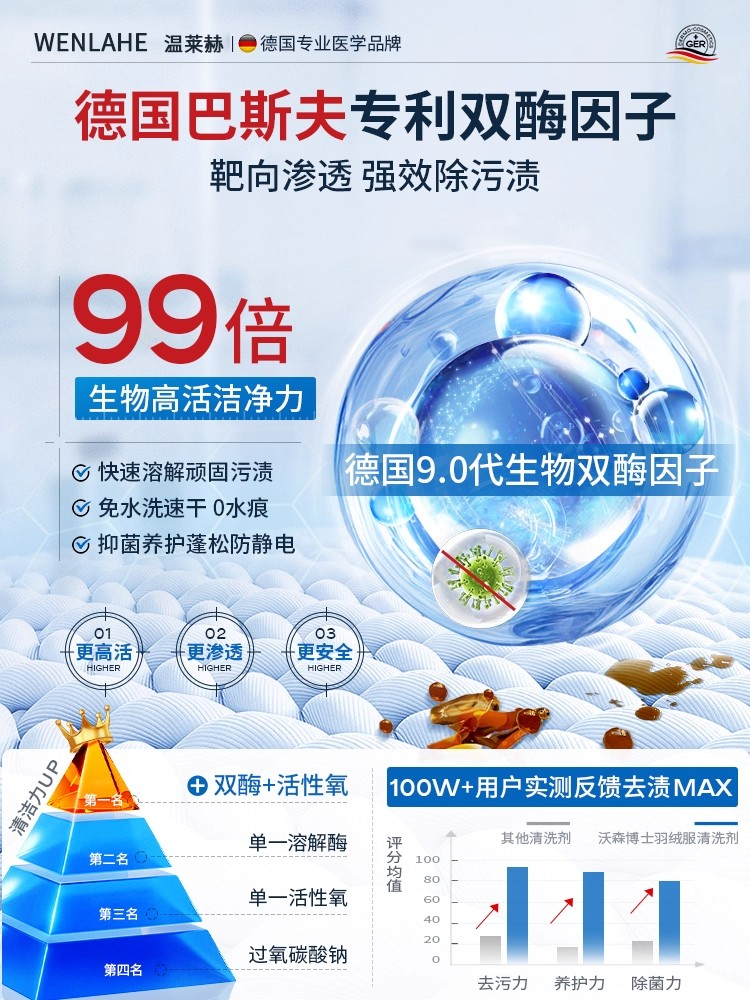 Down Jacket Cleaning Agent, No-Wash Cleaning Magic, Dry Cleaning Agent, No-Wash Special White Stain Remover, Household Detergent