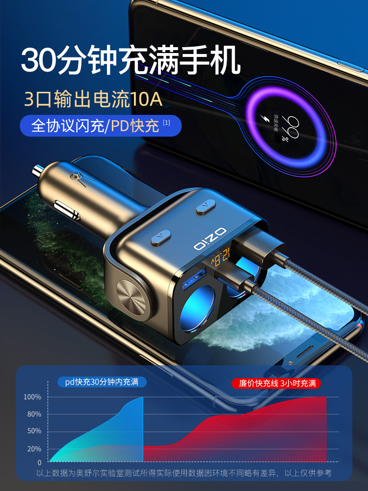 Oshur 120W Car Charger with Digital Display, Dual Cigarette Lighter Adapter for Trucks, Universal Super Fast Charging