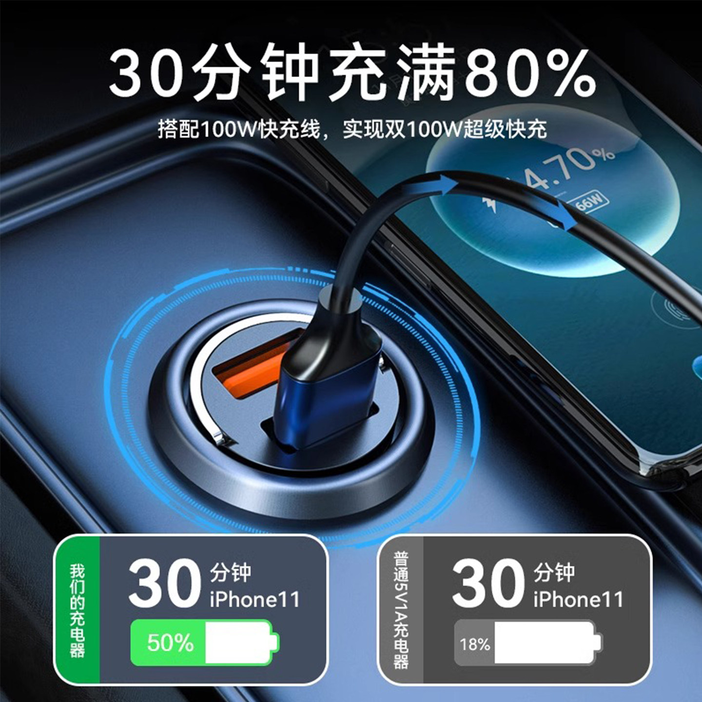 100W Multi-Protocol Car Charger Super Fast Charging, Invisible, Suitable for Huawei, Apple, Vivo, Xiaomi, Oppo Flash Charging