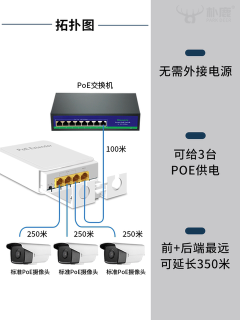 Standard poe switch extender one-to-three series network power supply surveillance camera AP 100 meters transmission line outdoor rainproof national standard power receiving