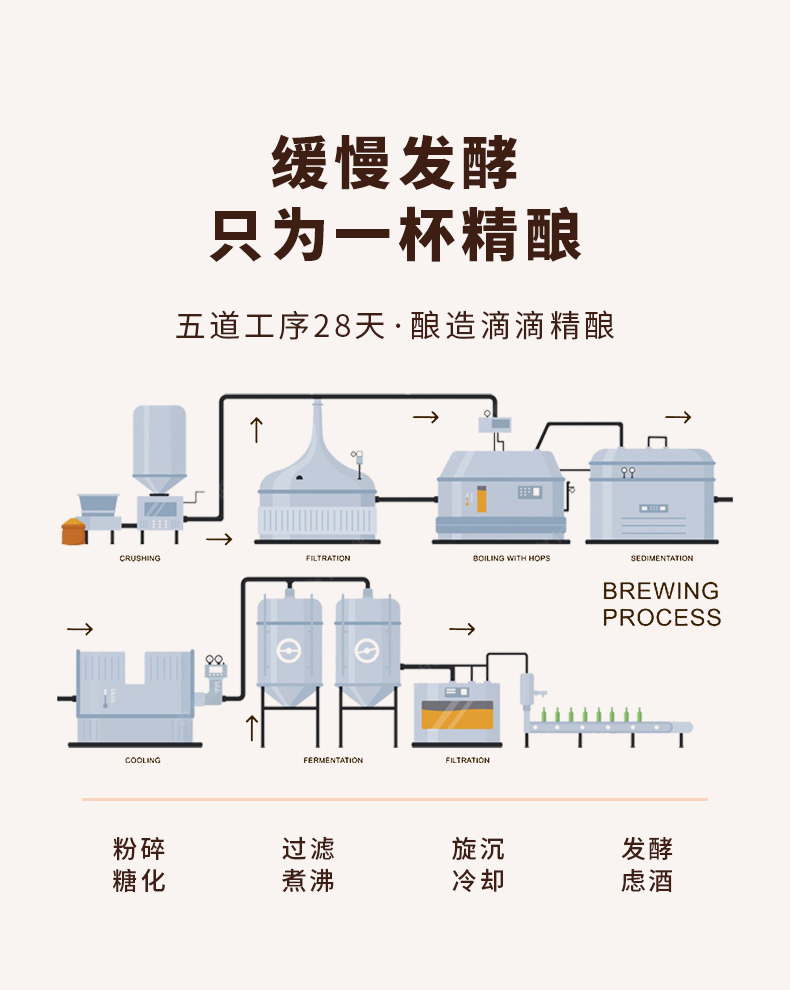 【蕴酿之林】德国工艺精酿白啤500ml*6罐