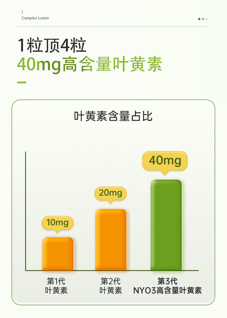 挪威进口 NYO3 叶黄素软胶囊 40mg*30粒 双重优惠折后￥59包邮包税 88VIP会员还可95折