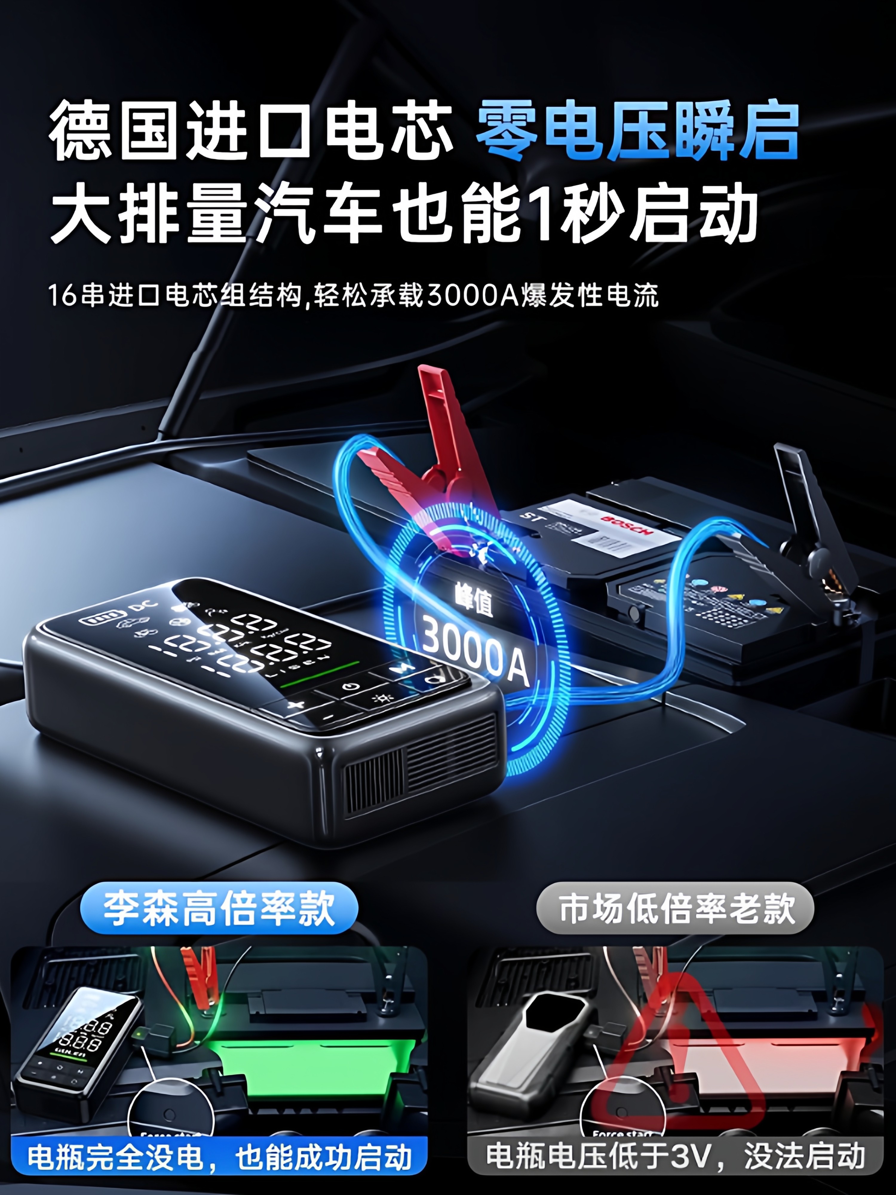 Lisen Car Emergency Jump Starter and Air Pump All-In-One Device, Car Battery Emergency Multi-Function Power Bank