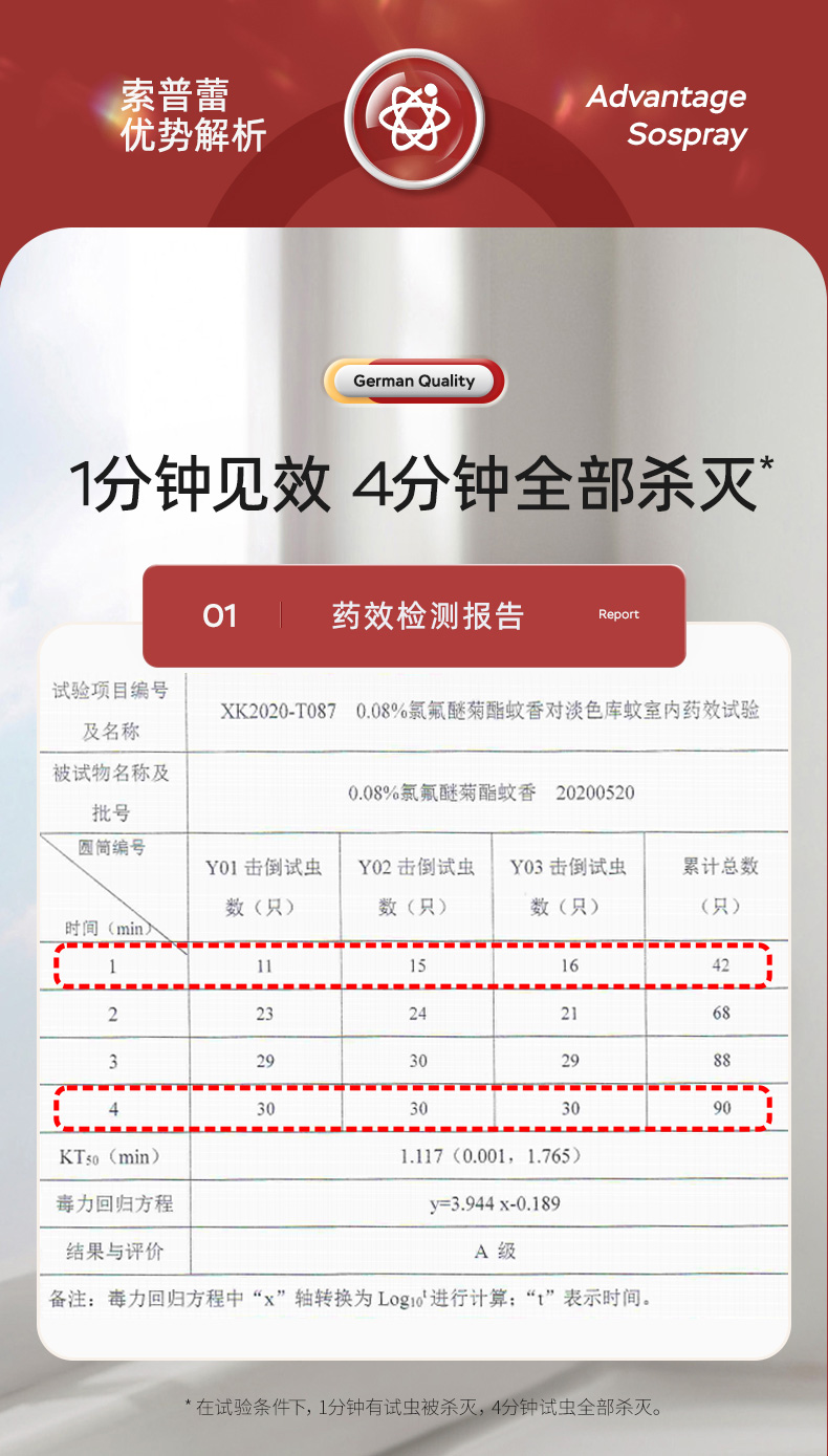 活力28旗下，30圈x4盒 索普蕾 艾草蚊香盘 19.9元包邮，赠4个托盘 买手党-买手聚集的地方