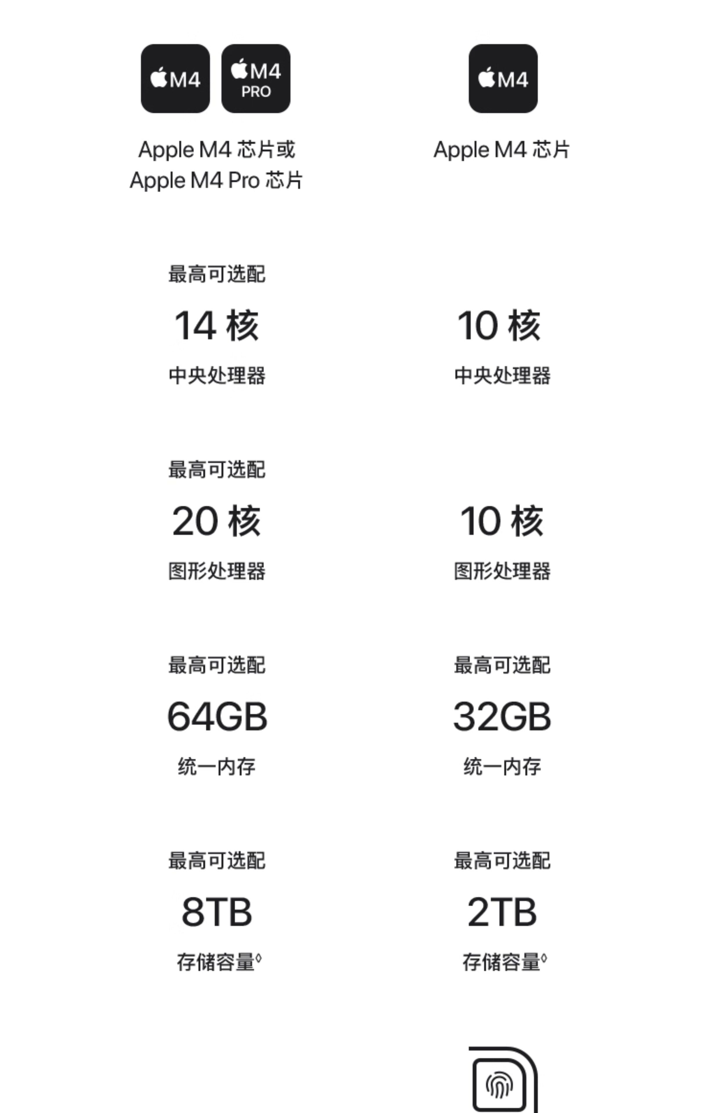 Монитор apple/苹果 mac mini m4 芯片 256gb 台式电脑主机