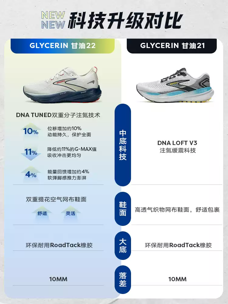 BROOKS布鲁克斯Glycerin甘油22跑鞋男鞋缓震运动女跑步鞋专业官方
