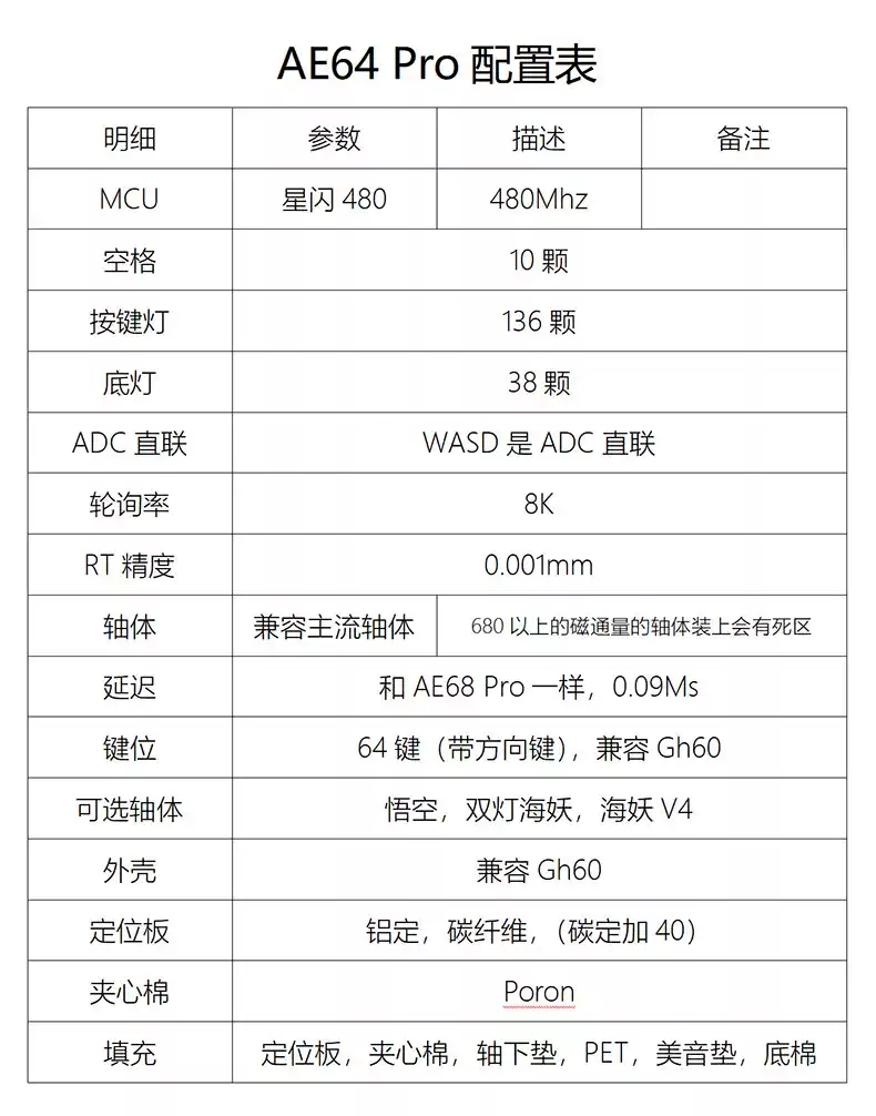 AE64 PRO磁轴键盘-客制化PCB/EverGlide/双灯/0.001mm/星闪480M-淘宝Taobao | 天猫Tmall