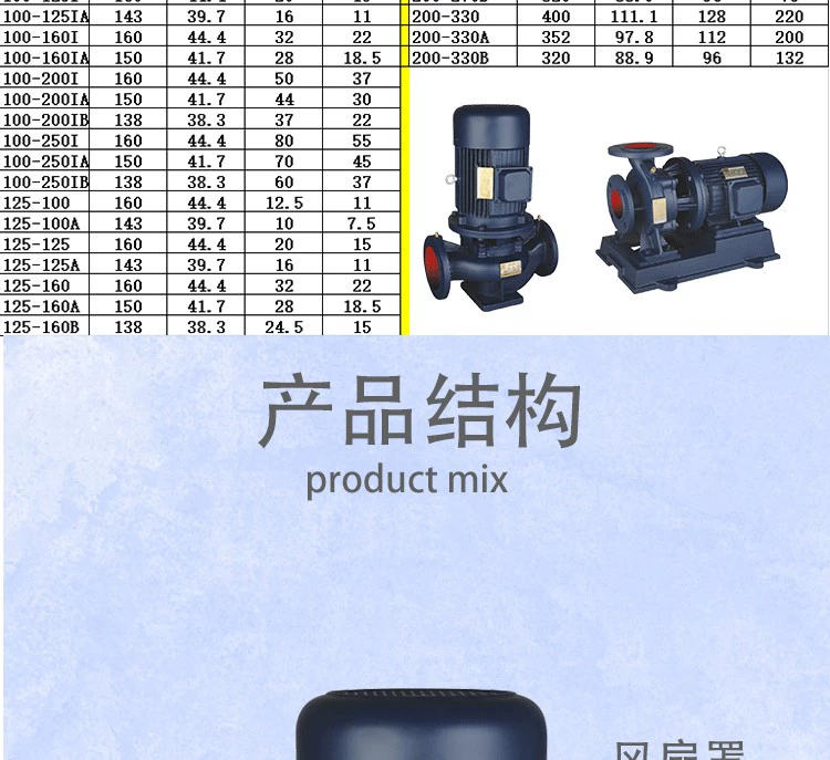 IRG80-160A-7.5KW Máy bơm ly tâm đường ống chống cháy nổ bằng gang thẳng đứng chịu được nhiệt độ cao tuần hoàn nước nóng điều hòa không khí trung tâm