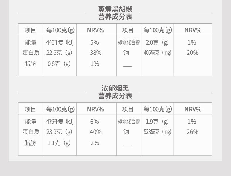 优形 烟熏/烧烤/胡椒 低脂鸡胸肉 100g*12袋 图14