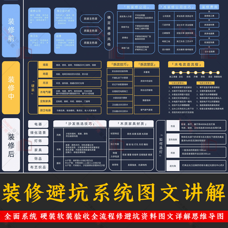家の装飾デザイン、落とし穴回避戦略、施工プロセスガイド、ハード装飾のセルフインストール、主な材料とソフト装飾の受け入れ
