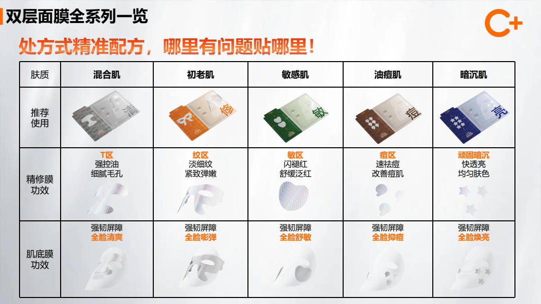 【香港直邮】 C咖 「亮」双层精华面膜4片  上层淡纹提亮 下层净澈去黄 分区焕亮 一膜双效