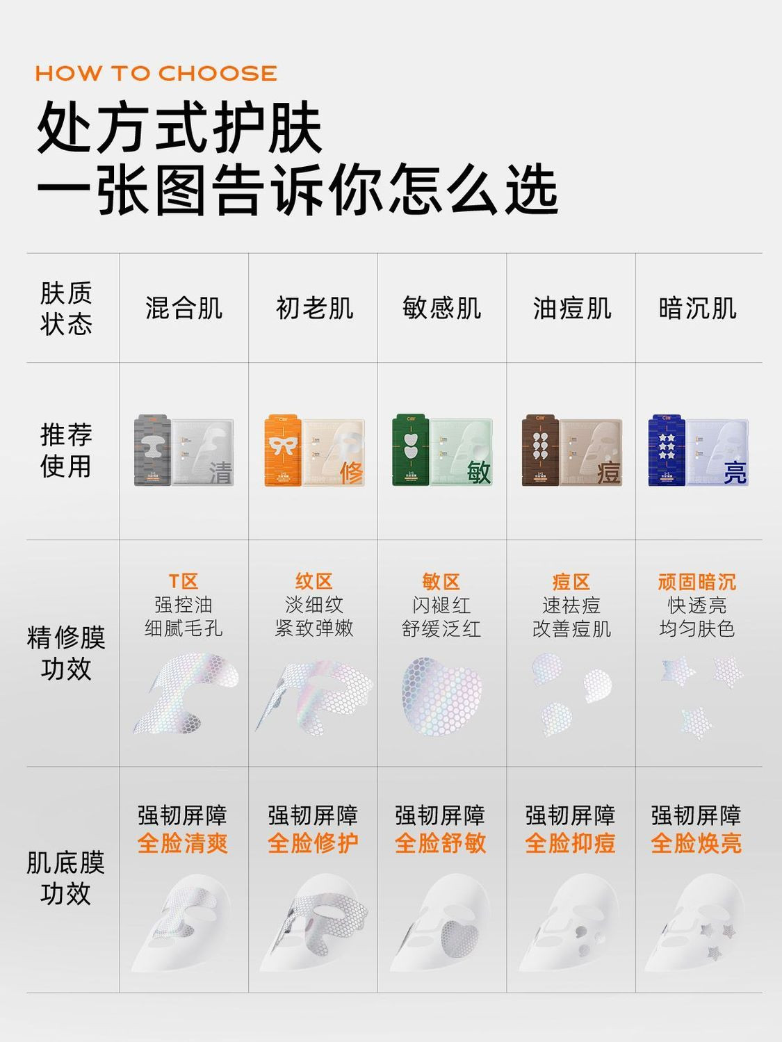 【香港直邮】 C咖 「亮」双层精华面膜4片  上层淡纹提亮 下层净澈去黄 分区焕亮 一膜双效