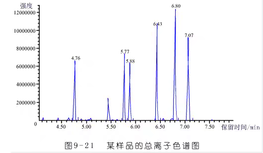 离子色谱测试  IC测试  阴阳离子浓度检测 离子色谱IC
