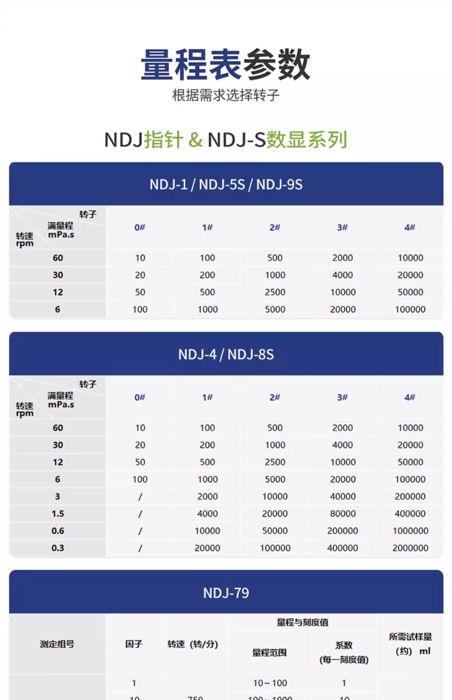 Вискозиметр 力辰旋转粘度计油漆涂料黏度计ndj-8s5s9s数显式粘度测试仪粘度仪 Lichen