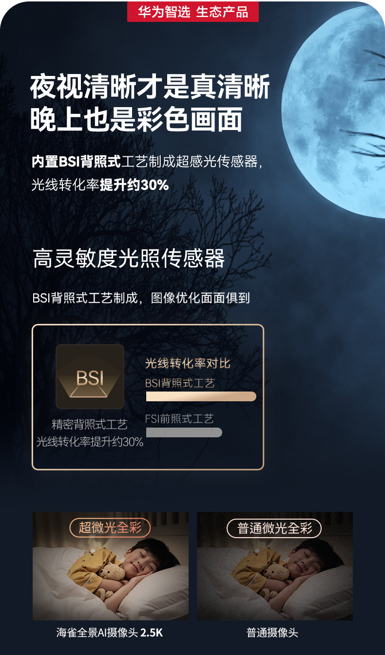 华为智选 HQ5C 海雀AI全景摄像头 图8