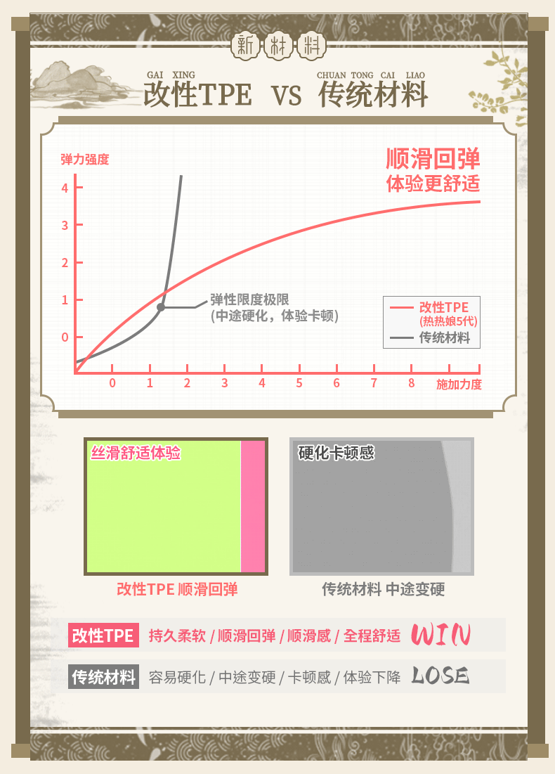 YUU热热娘子五代全自动加热飞机杯恒温男用名器自慰倒模圣杯名器