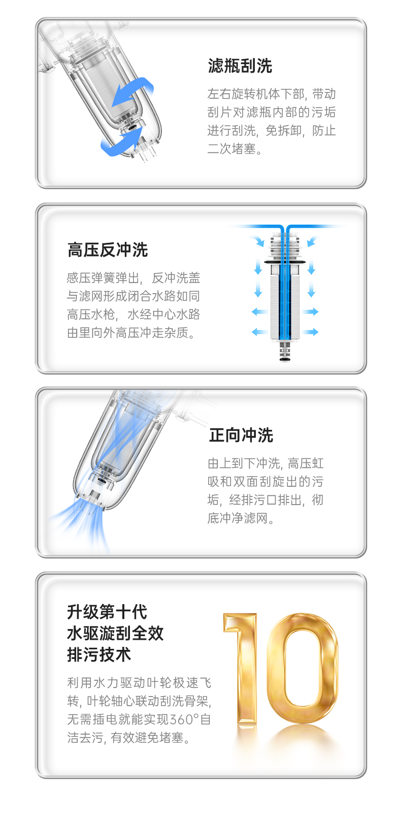 德国净科德 智能前置过滤器 大屏数显控制 图12