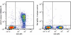 BioLegend PE anti-mouse CD127(IL-7R&alpha;)Antibody,158203/158204