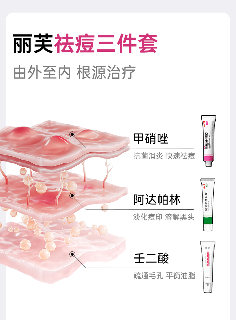 麗芙 去黑頭 祛痘 淡痘印 三件組 抗菌消炎凝膠20g+阿達帕林凝膠16g +20%壬二酸15g