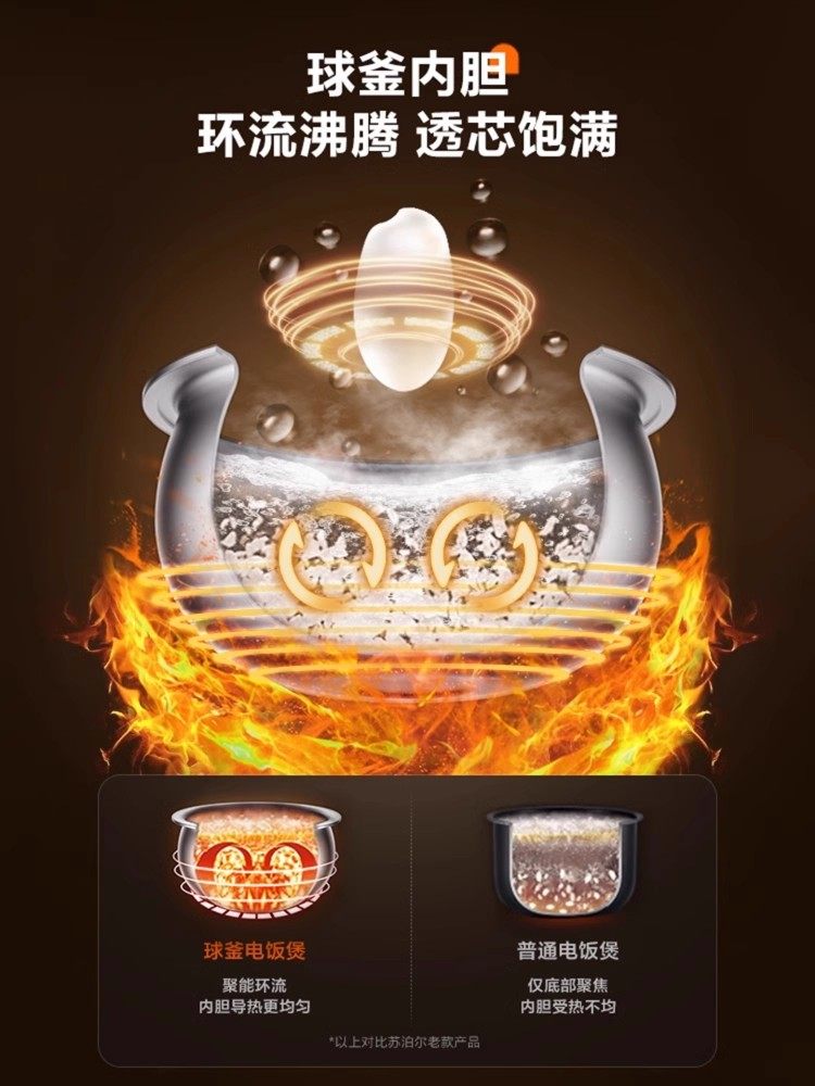 Supor Rice Cooker Household 0 Coating 2 Liters New Small 316L Stainless Steel Ball Kettle Inner Pot Mini Rice Cooker