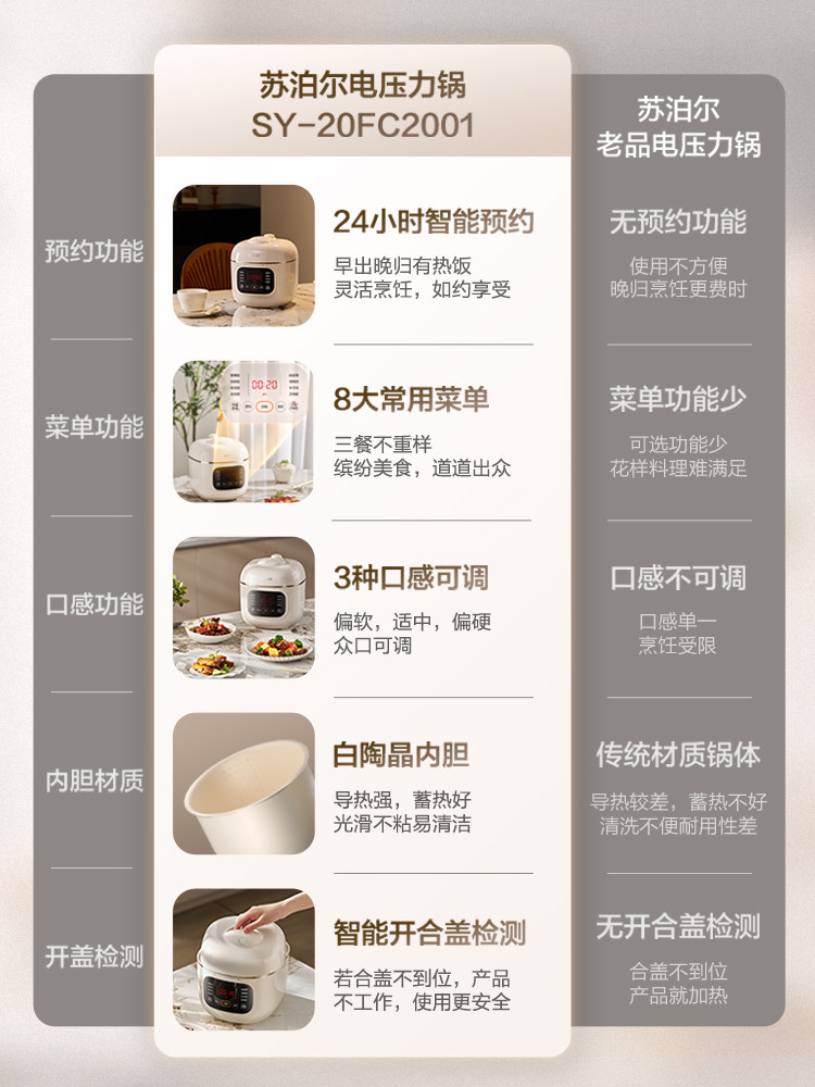 Supor 2024 New Model Household 2L Small Electric Pressure Cooker Fully Automatic Intelligent Mini Multi-Functional High-Pressure Rice Cooker