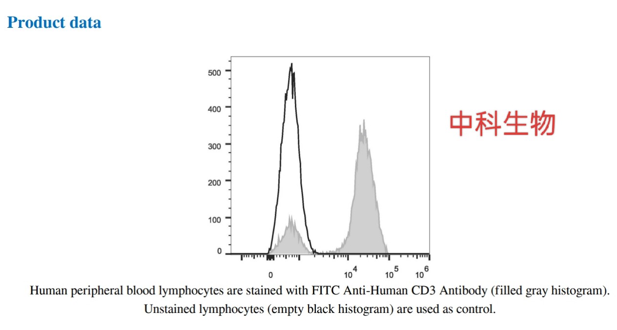FITC Anti-Human CD3 Antibody[OKT-3],FITC抗人CD3抗体[OKT-3］
