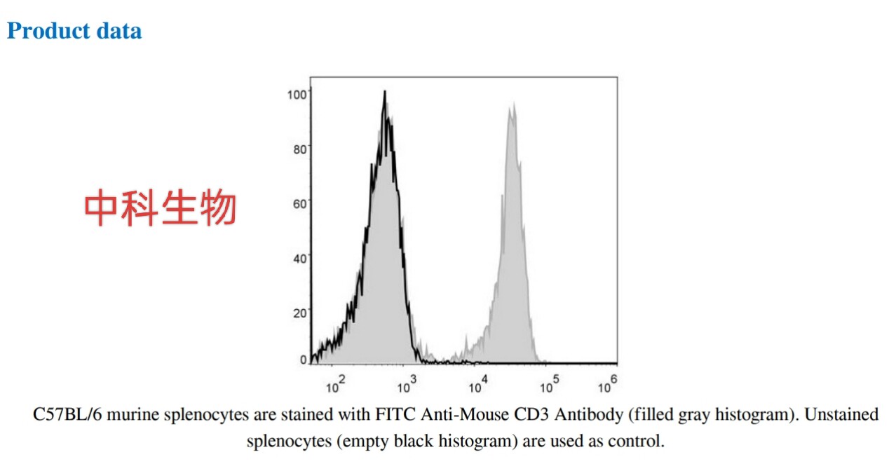 FITC Anti-Mouse CD3 Antibody[17A2],FITC抗小鼠CD3 抗体[17A2］